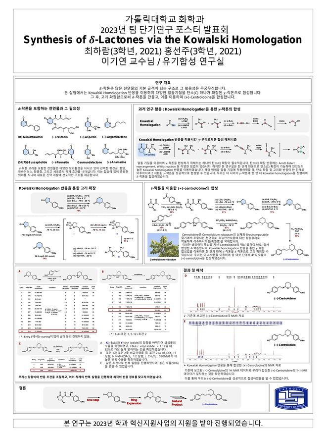 [2023] 학술 연구 결과 발표 최하람, 홍선주